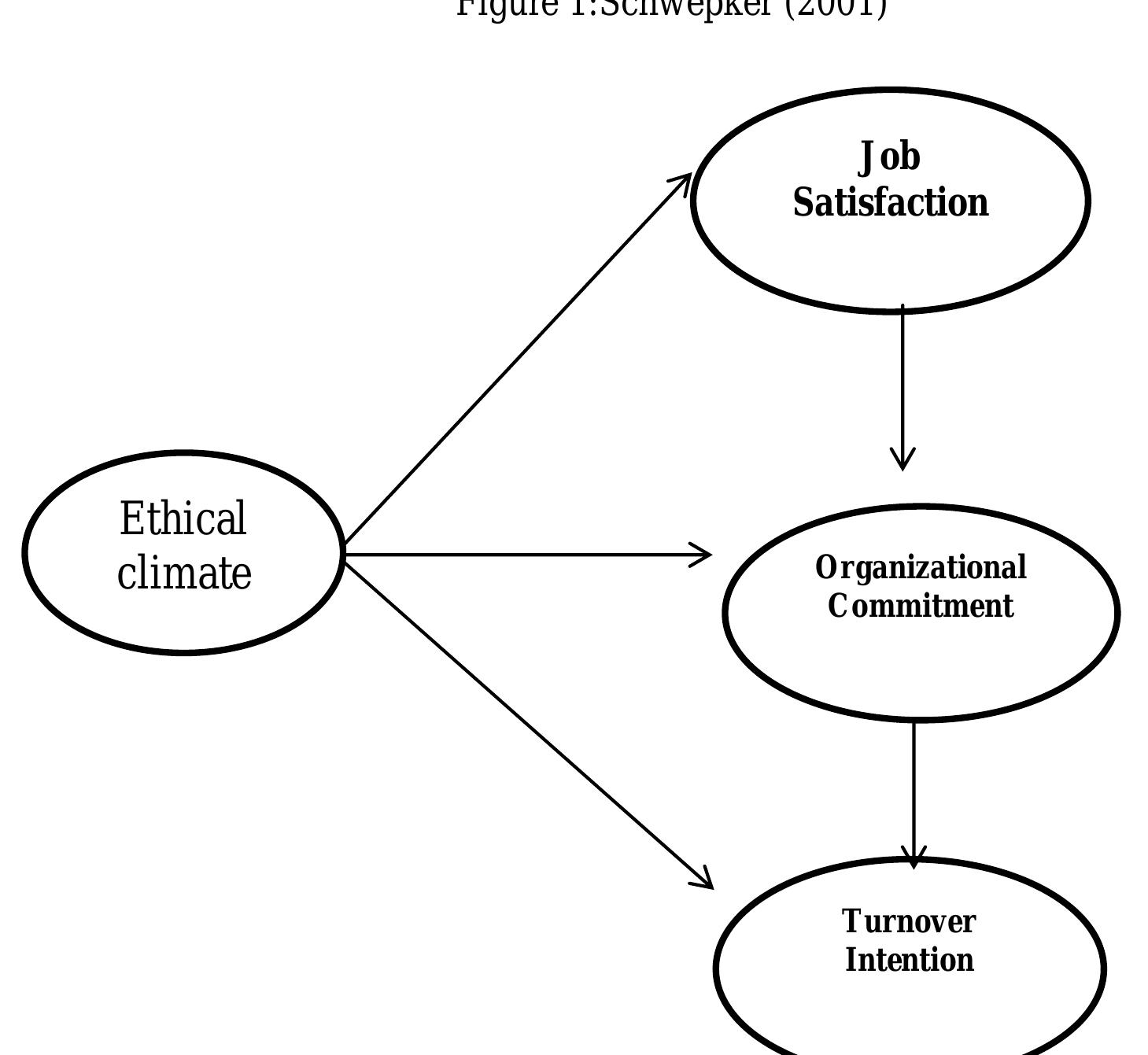 (PDF) The relationship between Trust in Supervisor and organizational ...