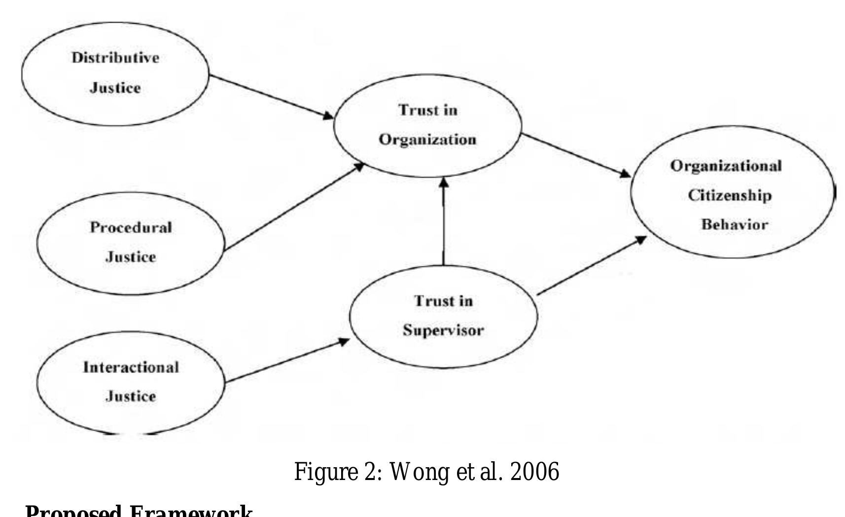 (PDF) The relationship between Trust in Supervisor and organizational ...