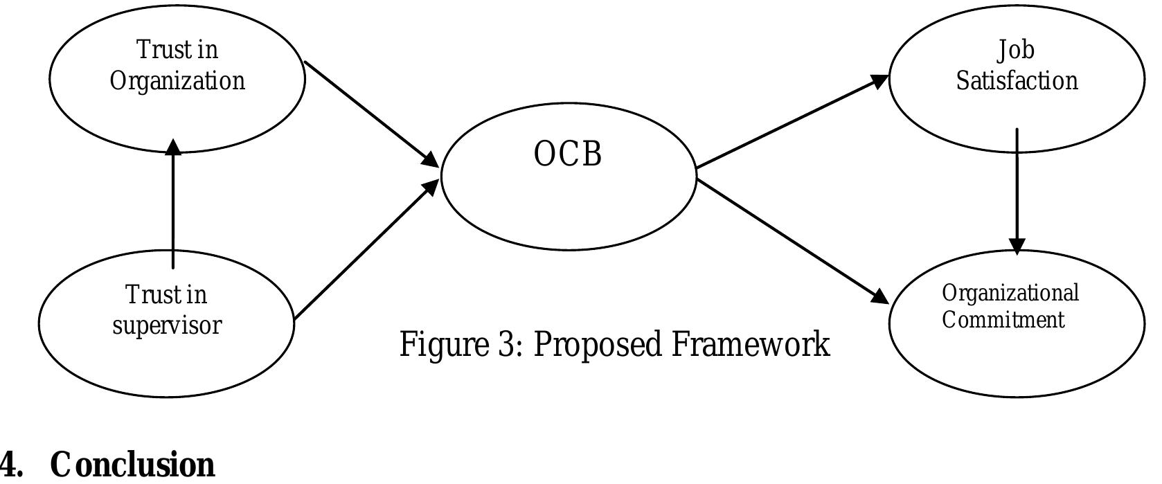 (PDF) The relationship between Trust in Supervisor and organizational ...