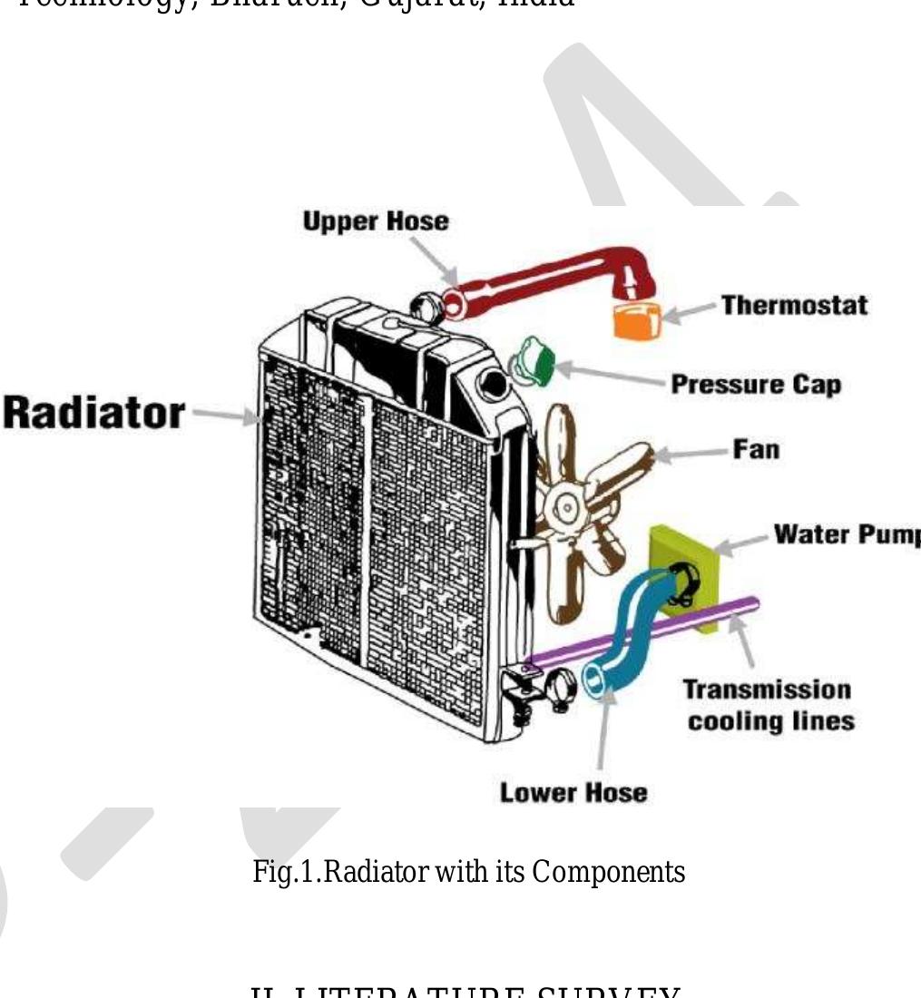 Mekanisme Radiator (PDF) A Review Paper on Analysis of Automobile Radiator