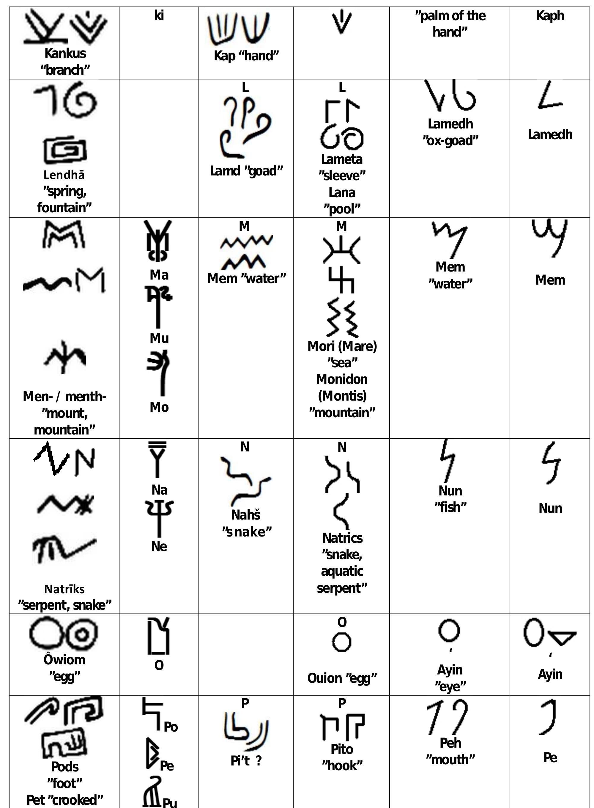 Philistine Language (PDF) The PHILISTINE INSCRIPTIONS AND SCRIPT