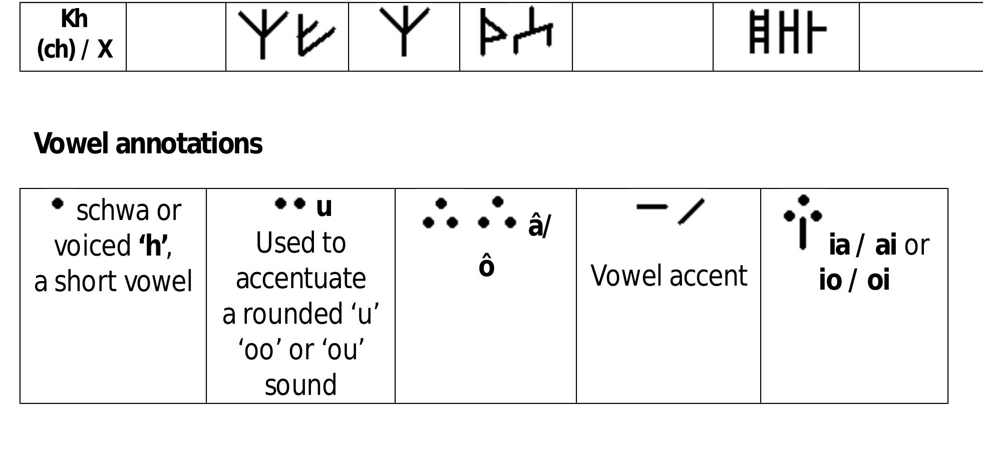Philistine Language (PDF) The PHILISTINE INSCRIPTIONS AND SCRIPT