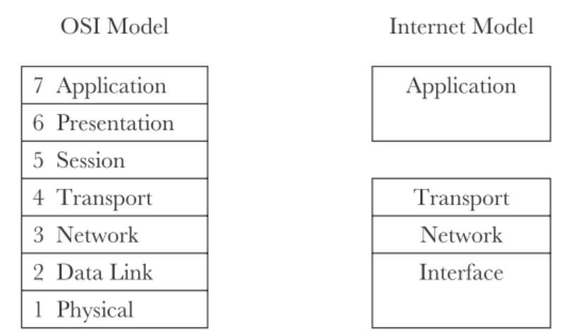 Usnernet Model Figure 65 - from Medical Information Systems - Lecture Note