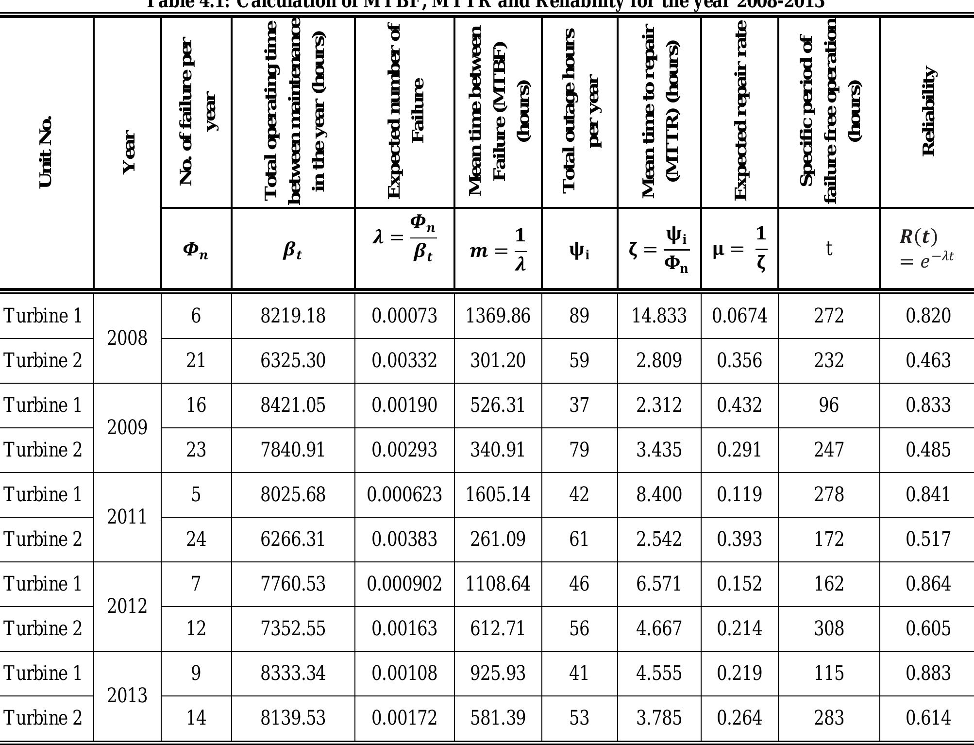 (PDF) Reliability Investigation of Steam Turbine Used In Thermal Power ...