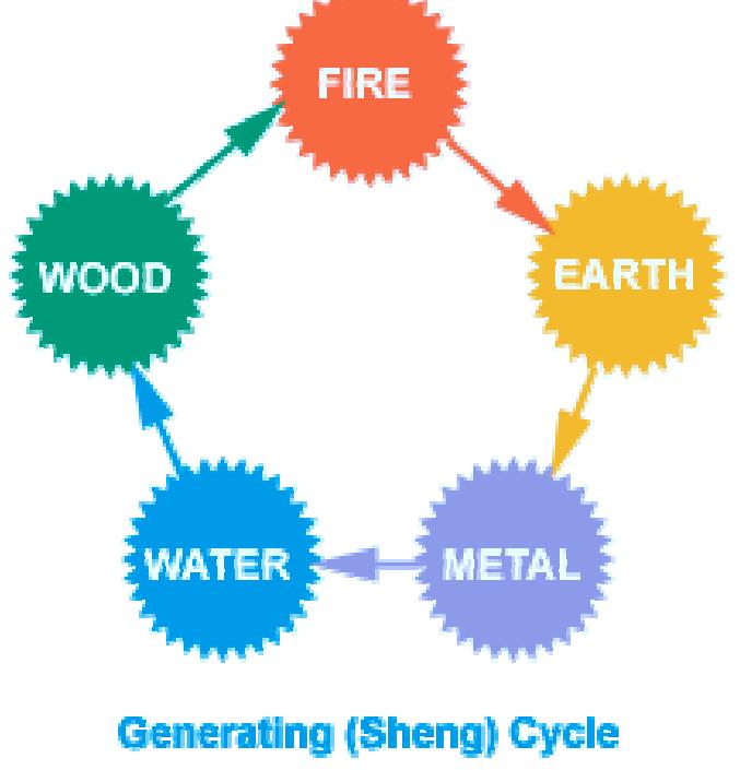(PDF) Krennie Tran Nguyen Five Element Acupuncture Theory and Clinical ...