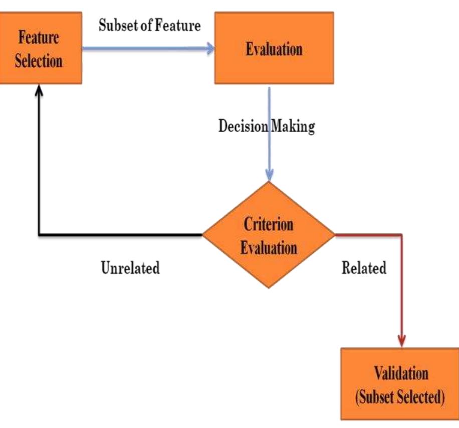 (PDF) CONCEPTION OF DATA PREPROCESSING AND PARTITIONING PROCEDURE FOR ...
