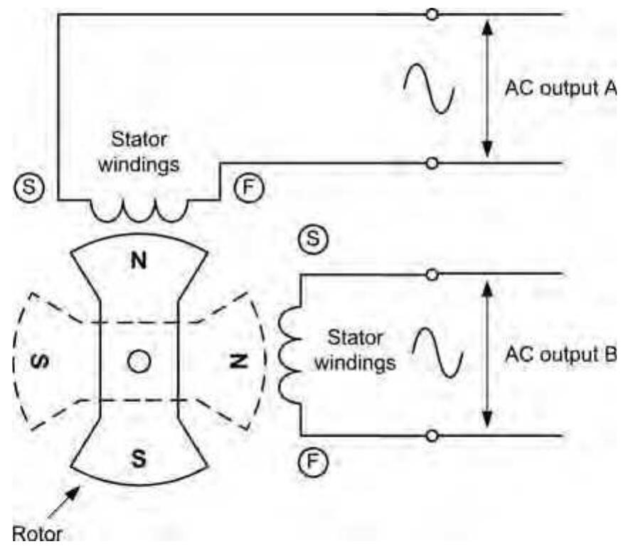 Figure 154 - from Aircraft Electrical and Electronic