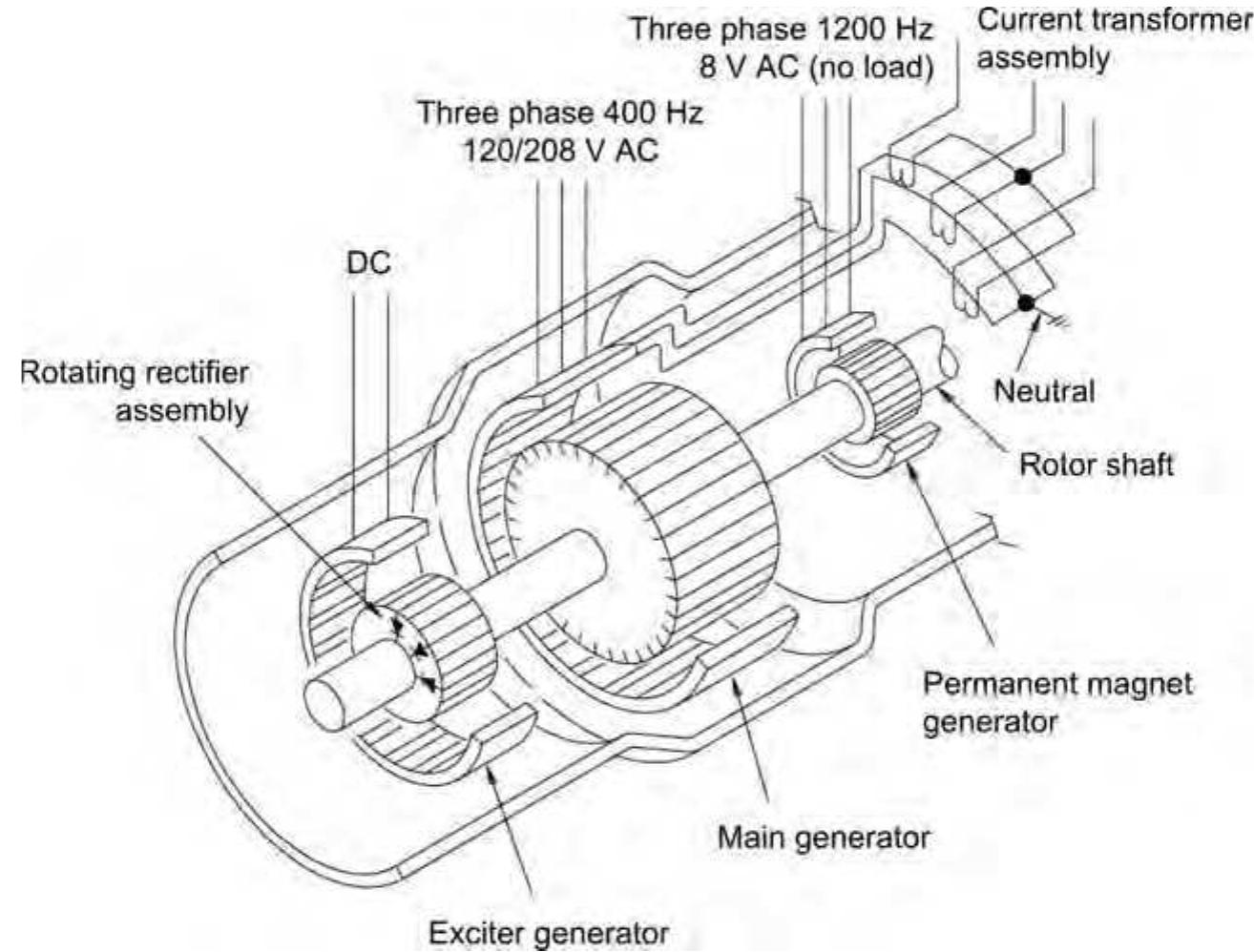 Inside the mechanical Bendix Air Data Computer, part 5: motor/tachometers, image size:1314x998