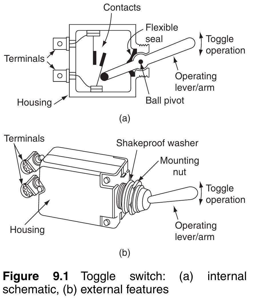 Figure 239 - from Aircraft Electrical and Electronic