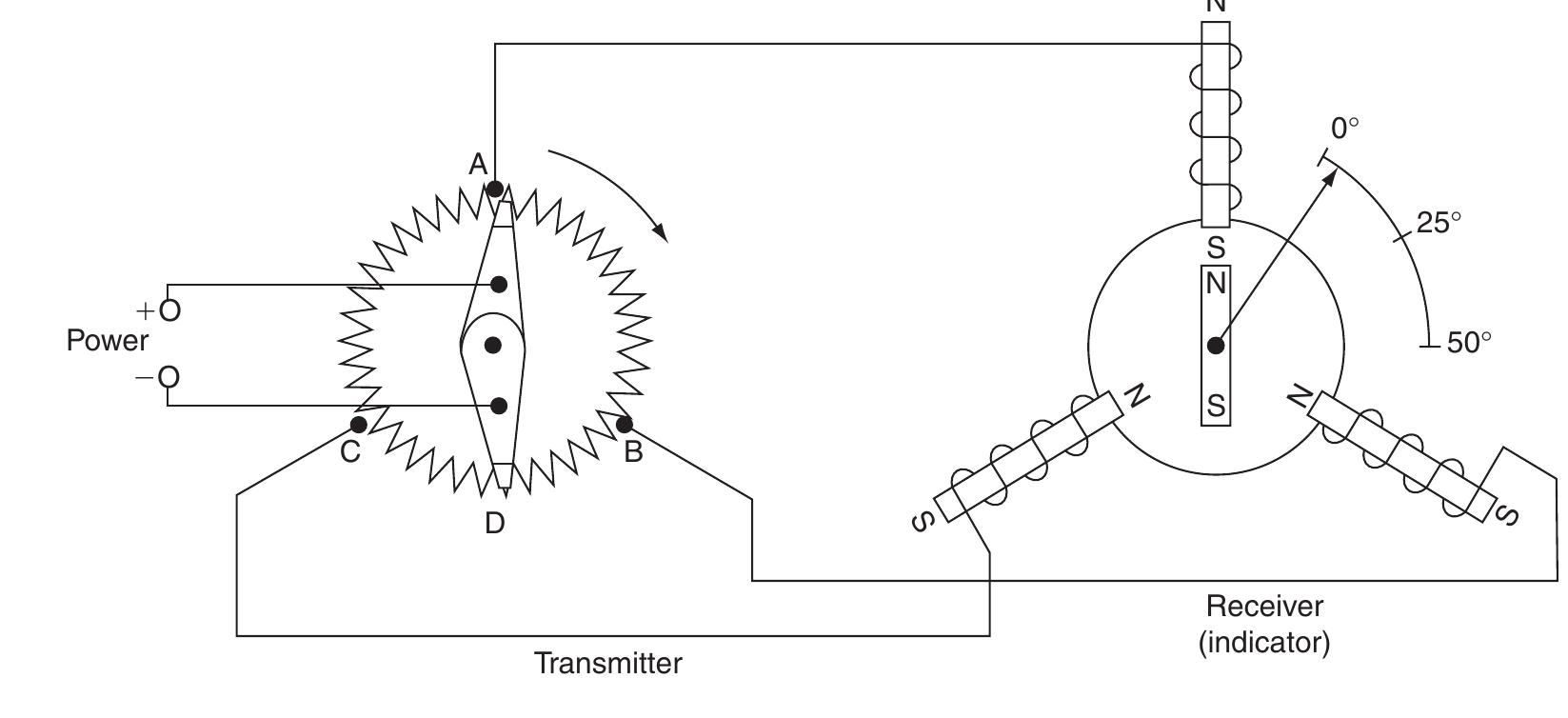 Figure 1 - from Therapeutic landscapes and living with