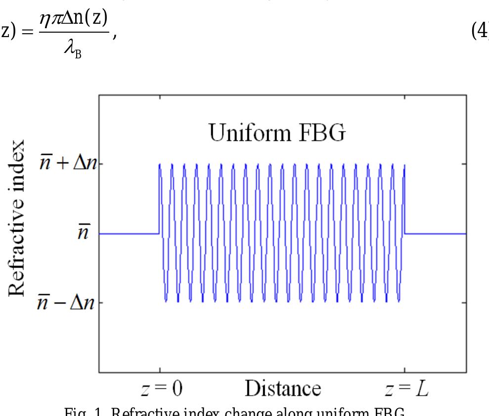 (PDF) Investigating the Performance of Apodized Fiber Bragg Gratings ...