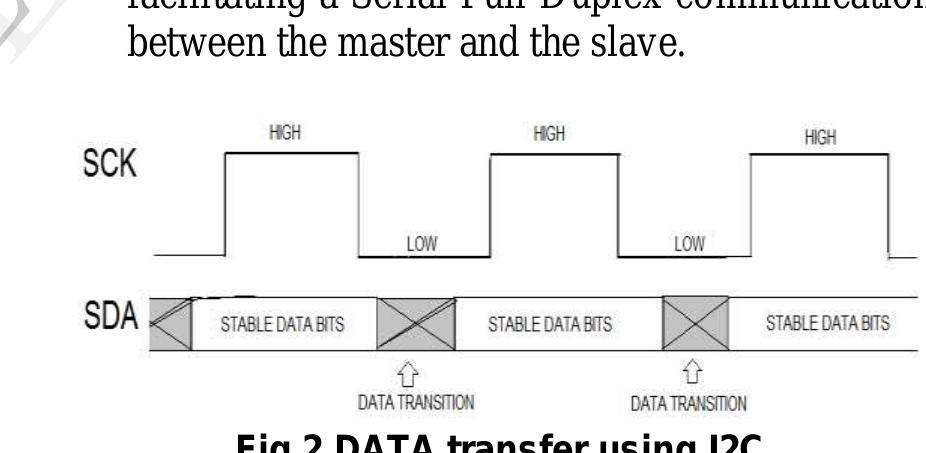 (PDF) FPGA Implementation Of SPI To I2C Bridge