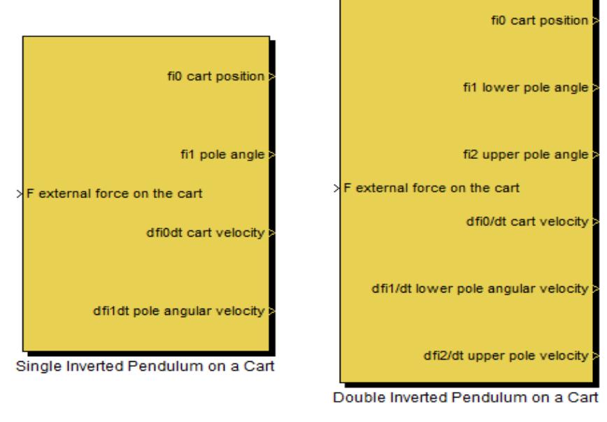 Simulink blocks of inverted pendula models included in the