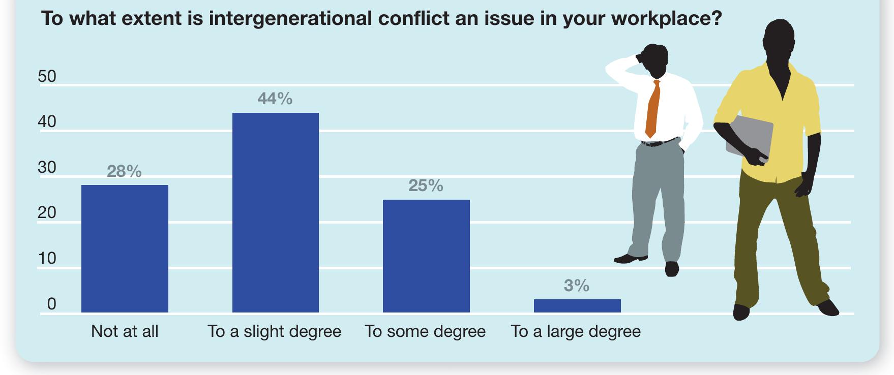 (PDF) Chapter 14. Conflict and Negotiation