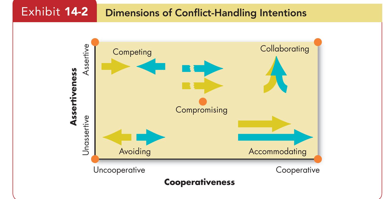 Challenges In Negotiation (PDF) Chapter 14. Conflict and Negotiation