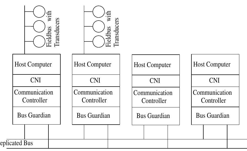 (PDF) Introduction to TTP/C and TTP/A