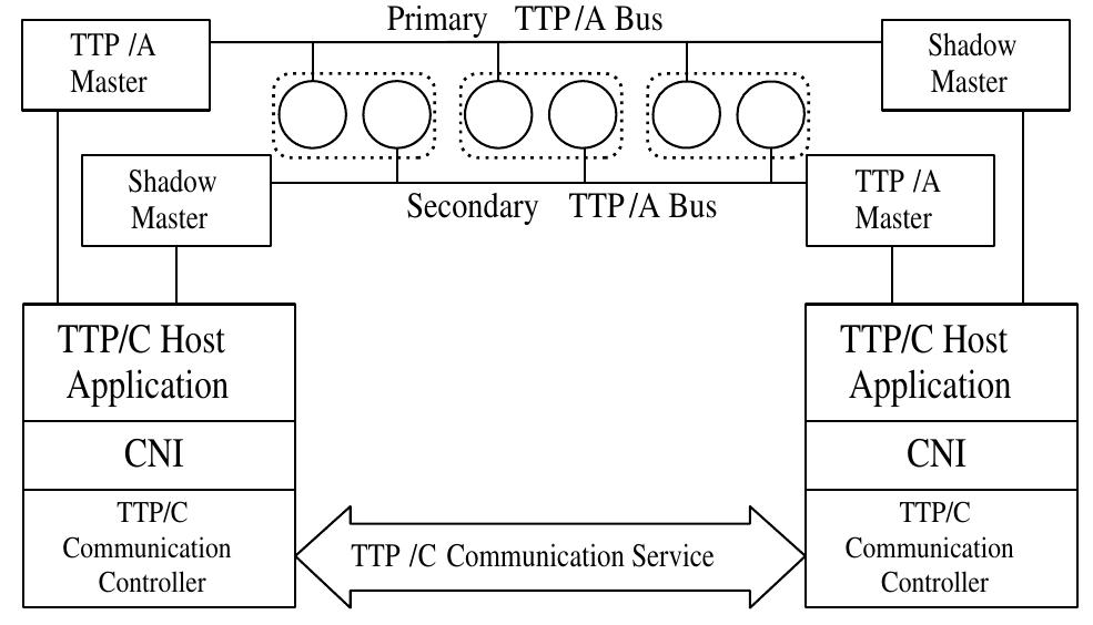 (PDF) Introduction to TTP/C and TTP/A