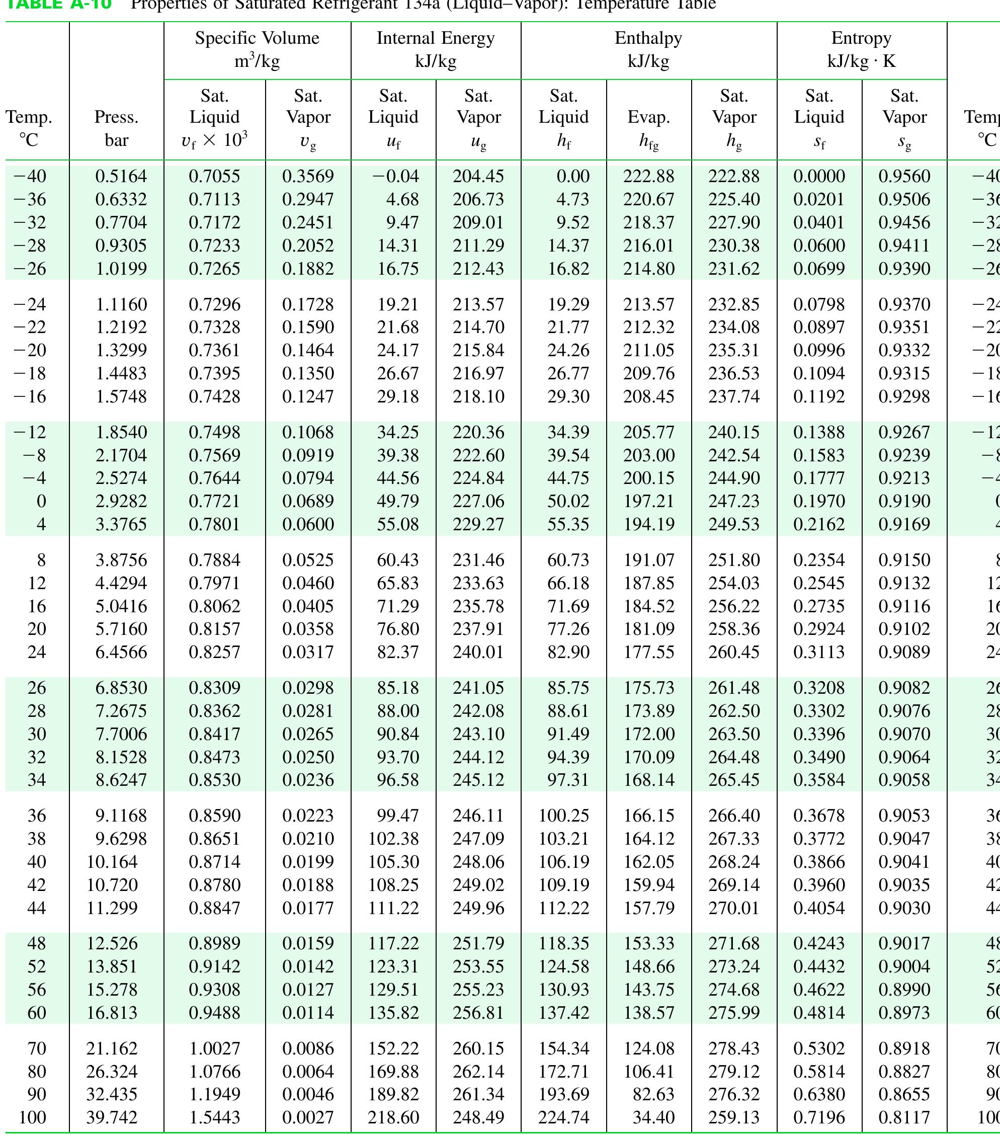 (PDF) Thermodynamics Properties Table