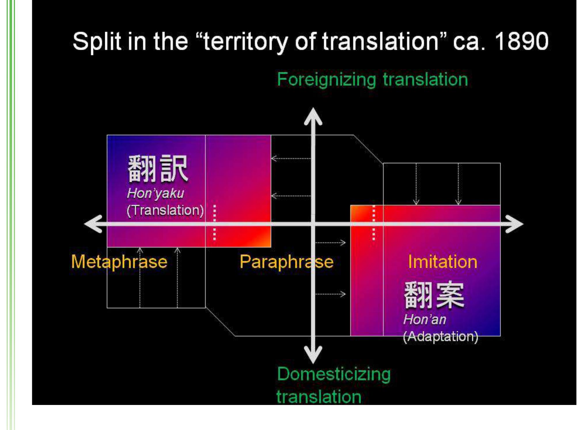 PDF) Cultural translation and music: A theoretical model and 