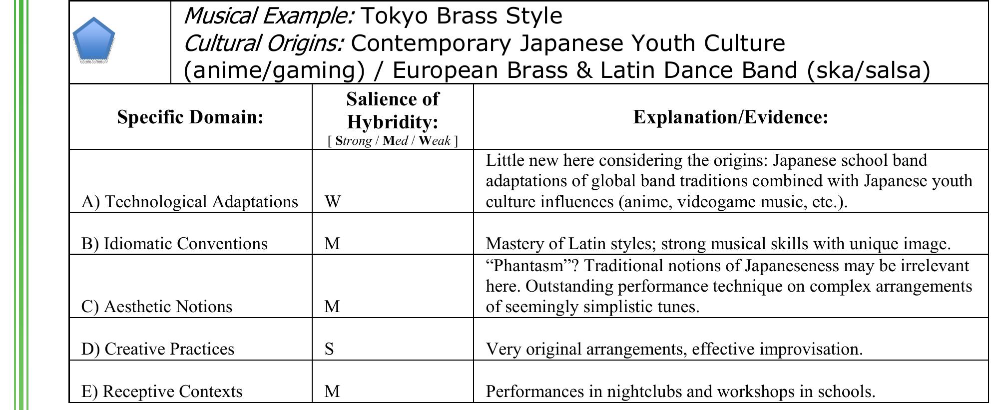 PDF) Cultural translation and music: A theoretical model and