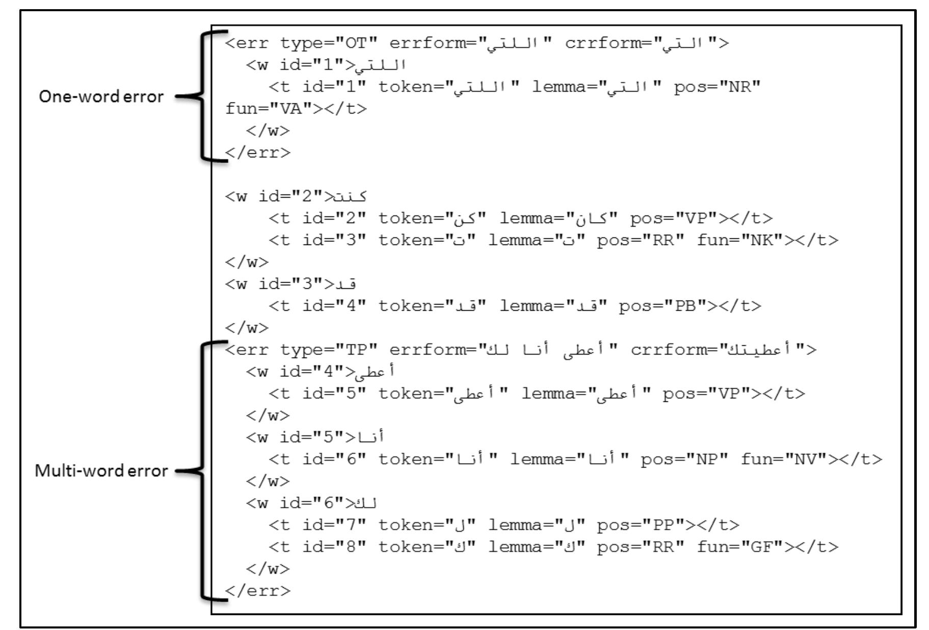 L: example of annotated text in x ml format examples of
