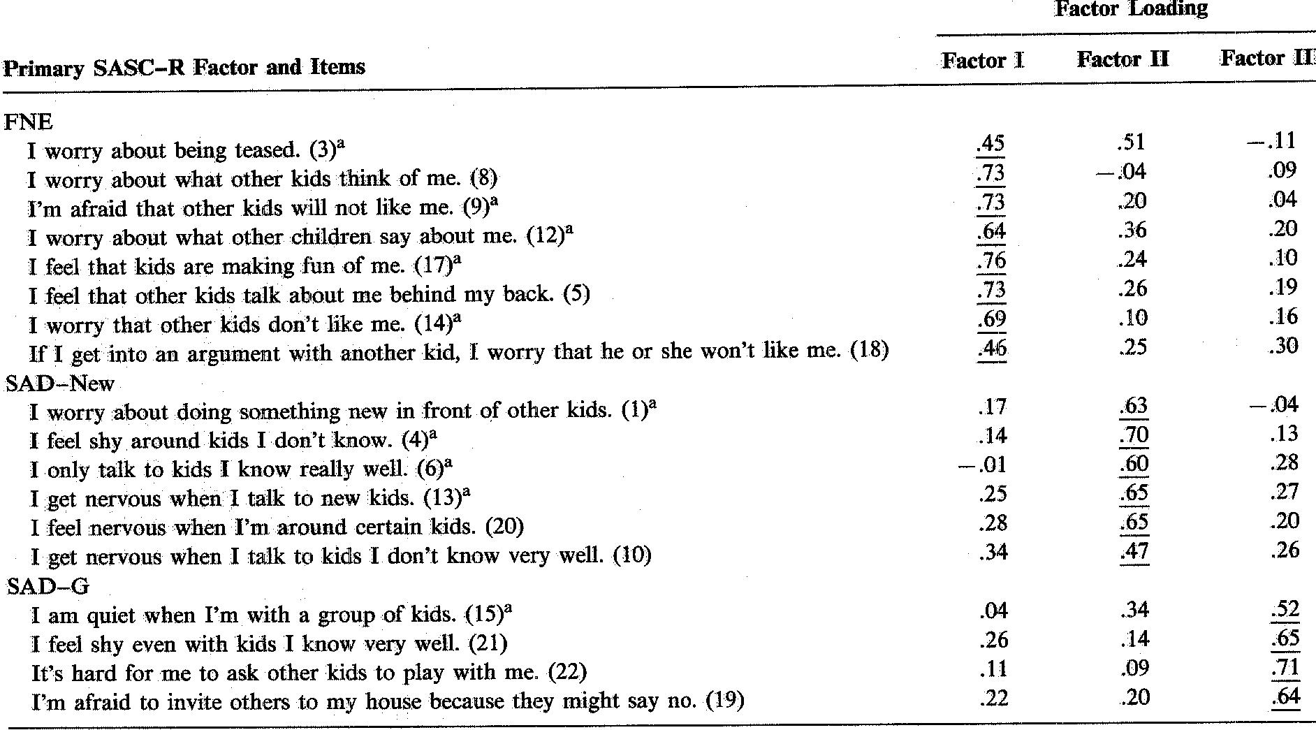 (PDF) Social Anxiety Scale for Children-Revised: Factor Structure and ...
