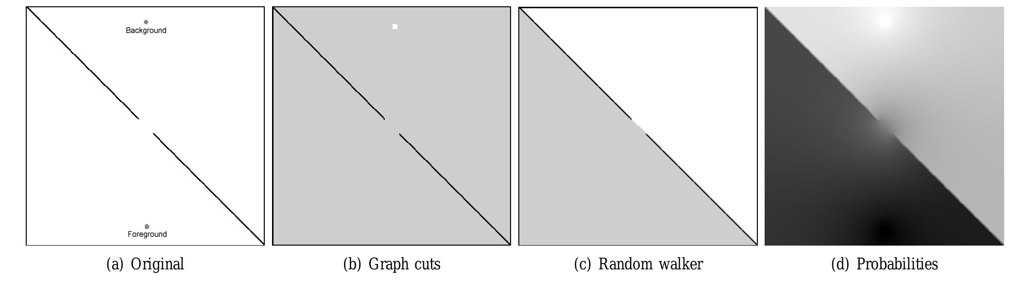 (PDF) Random Walks for Image Segmentation
