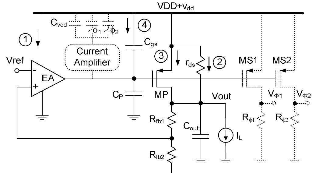 Figure 20 - from High PSR Low Drop-Out Regulator With