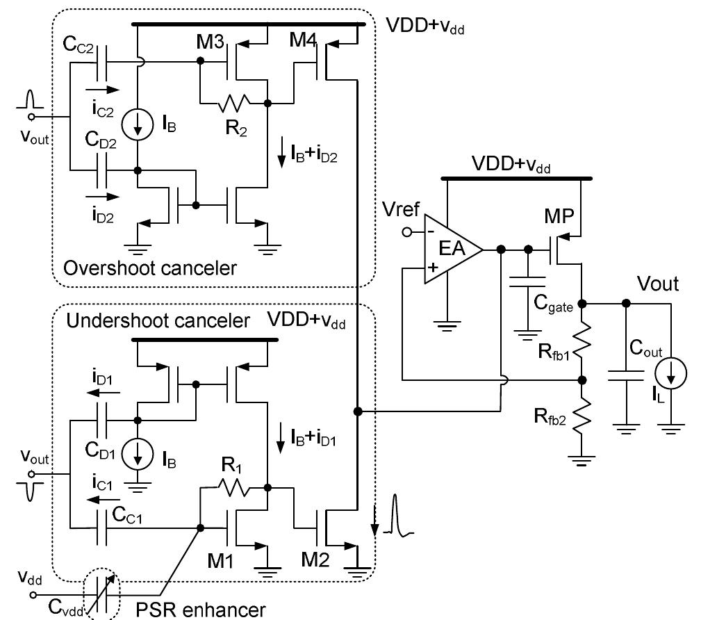 Figure 20 - from High PSR Low Drop-Out Regulator With