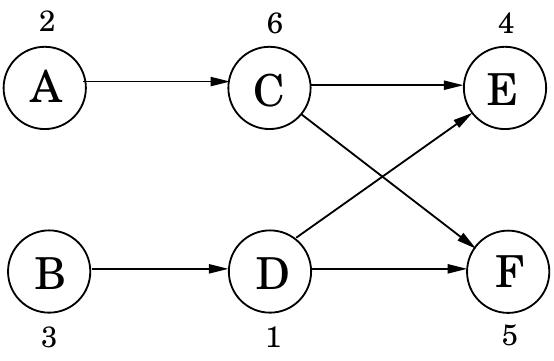 PDF) Algorithms Dasgupta Papadimitriou Vazirani