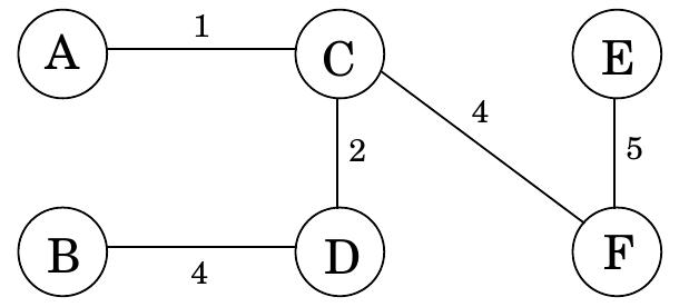 PDF) Algorithms Dasgupta Papadimitriou Vazirani