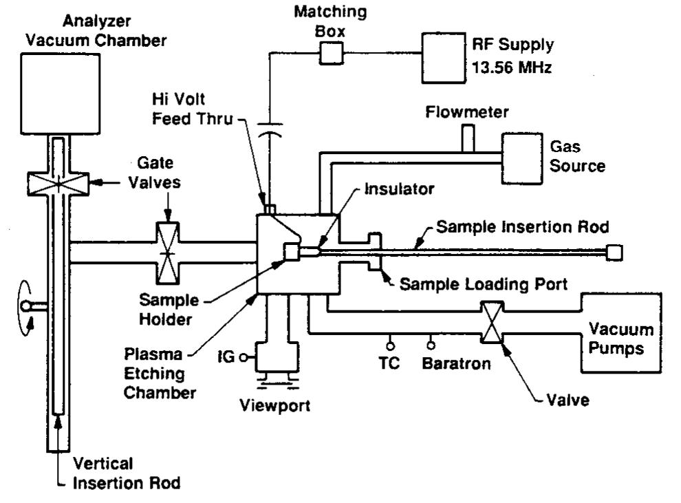 (PDF) CHARACTERIZATION OF SEMICONDUCTOR MATERIALS Principles and ...