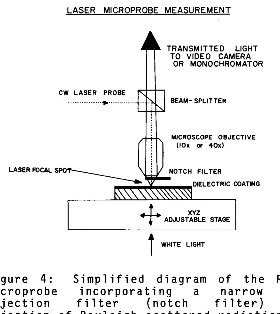 Figure 108 - CHARACTERIZATION OF SEMICONDUCTOR MATERIALS