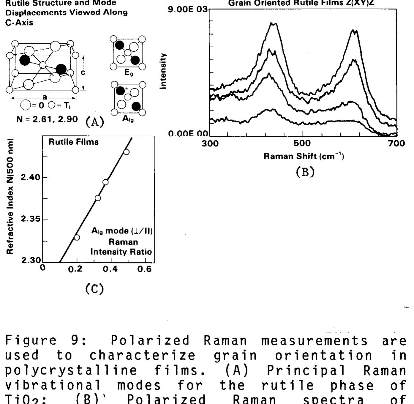 Intensity analysis of raman scattering characterizes