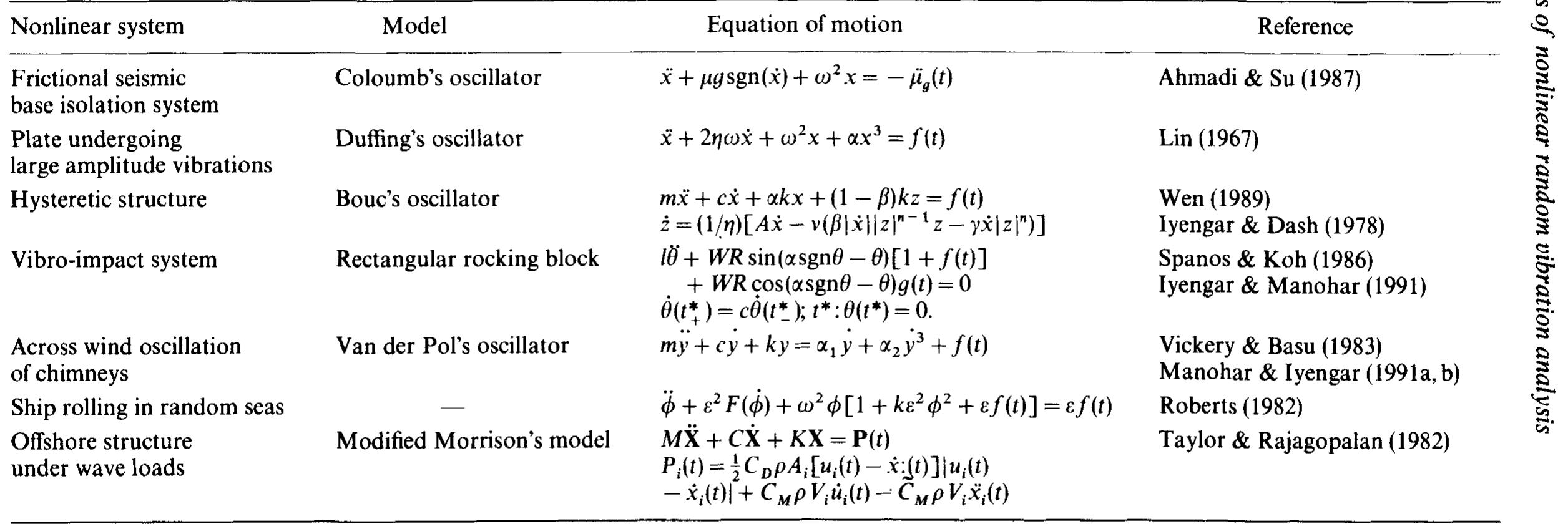 (PDF) Methods of nonlinear random vibration analysis