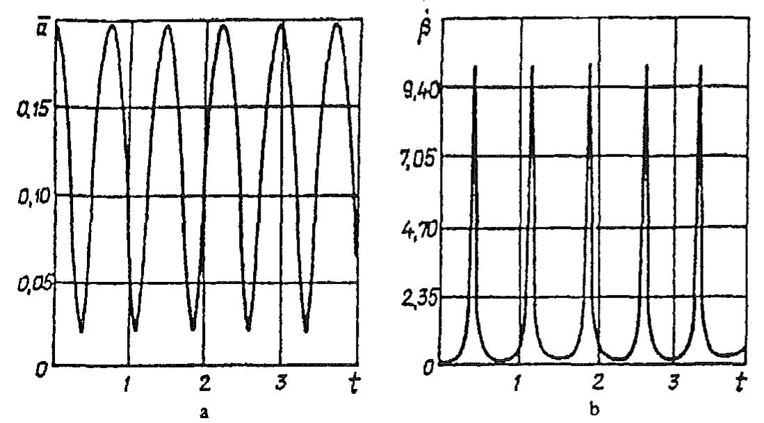 PDF) Recent advances in liquid sloshing dynamics