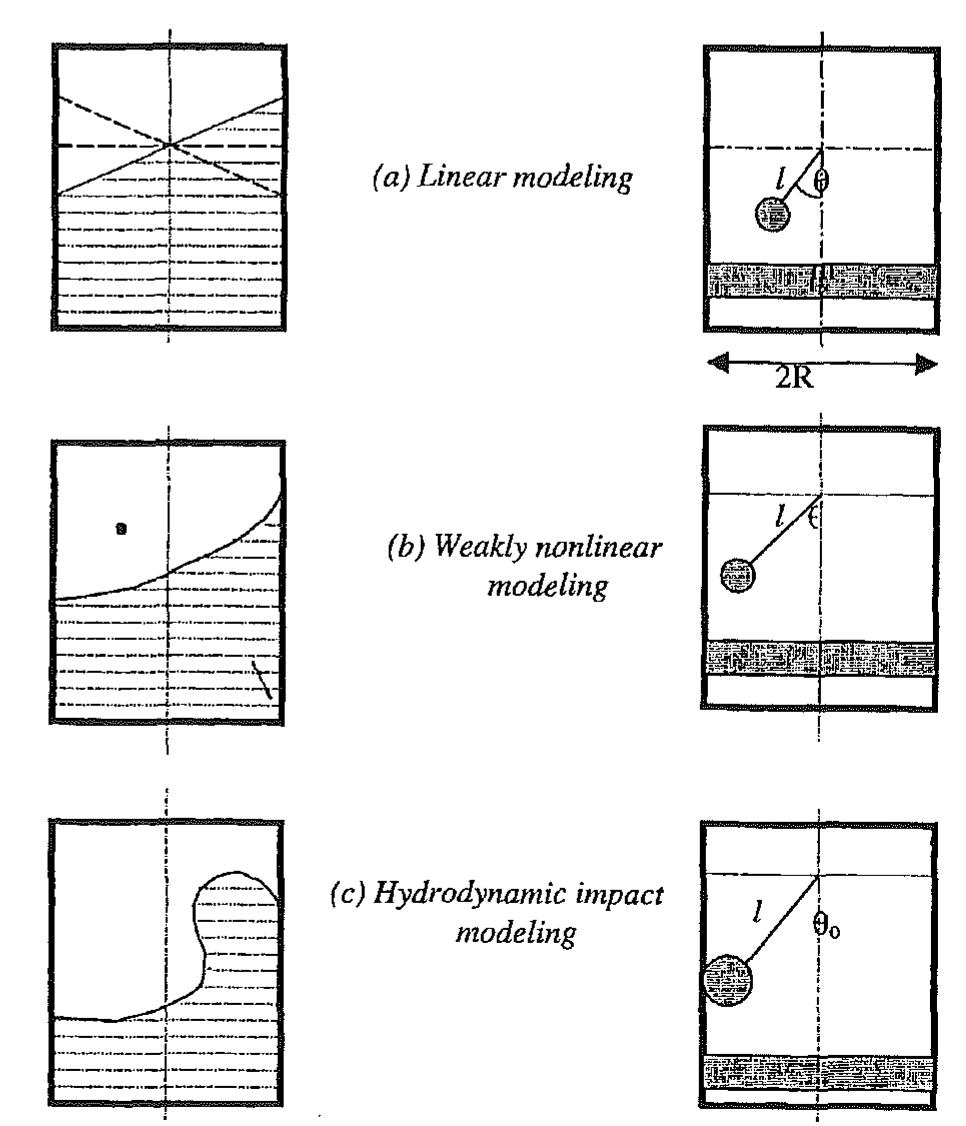 sola PDF) Recent advances in liquid sloshing dynamics