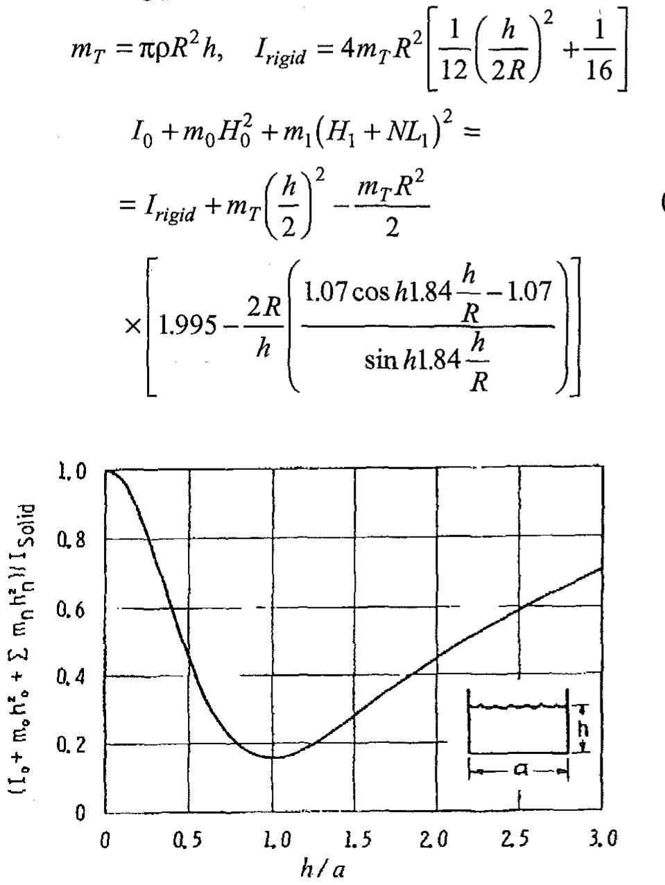 PDF) Recent advances in liquid sloshing dynamics