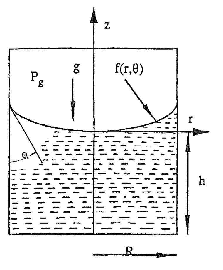 PDF) Recent advances in liquid sloshing dynamics