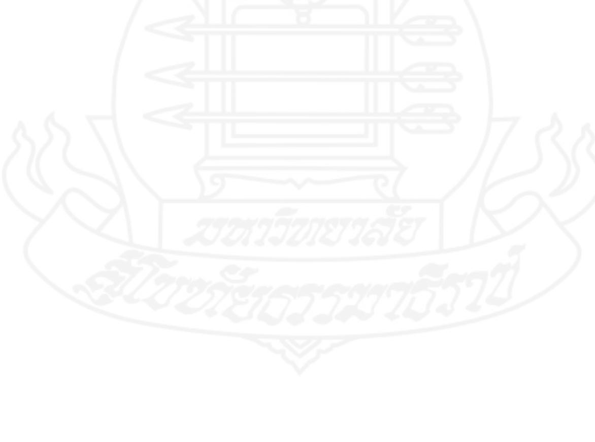 Considering the importance of vocabulary knowledge and the significant contributions of vocabulary learning strategy to vocabulary acquisition, the purposes of the present study are 1) to find out the average size of general and academic English vocabulary knowledge of Thai science undergraduate students and 2) to explore vocabulary learning strategies employed by Thai science undergraduate students. The participants of this study were 165 undergraduate students studying in science program at a provincial campus of a leading research-based university in Thailand. The research findings were obtained from the Vocabulary Levels Test (VLT) by Schmitt et al, (2001). questionnaires based on Schmitt’s (1997) taxonomy of vocabulary learning strategies, and focus group interviews. Statistical analysis revealed that the participants’ vocabulary size is below 2,000 words. The questionnaires and the interviews revealed that the most frequently employed vocabulary learning strategy was determination strategy. Social strategy, memory strategy, cognitive strategy, and metacognitive strategy were employed moderately. Cognitive strategy was the least employed strategy group. In conclusion, the students’ vocabulary size and vocabulary learning strategies indicate that the importance of vocabulary knowledge and vocabulary learning strategy as well as the benefits of employing vocabulary strategy should be emphasized. In order to encourage the students to be independent and self-regulated learners, pedagogical implications are proposed that vocabulary learning strategy instruction can be potentially worthwhile. 
