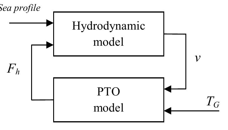 Wave-to-wire model structure in this work, the modeling of a