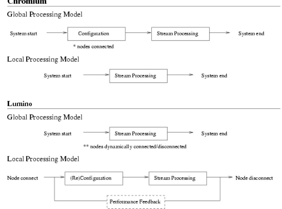 Figure 3 - from Exposing Application Graphics to a Dynamic