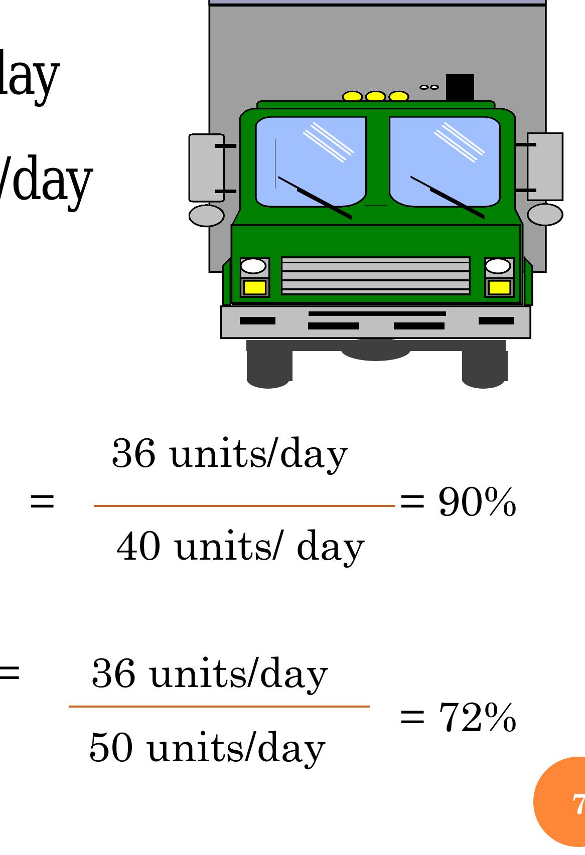 Capacity Ladder Math (PDF) Capacity Planning and Analysis
