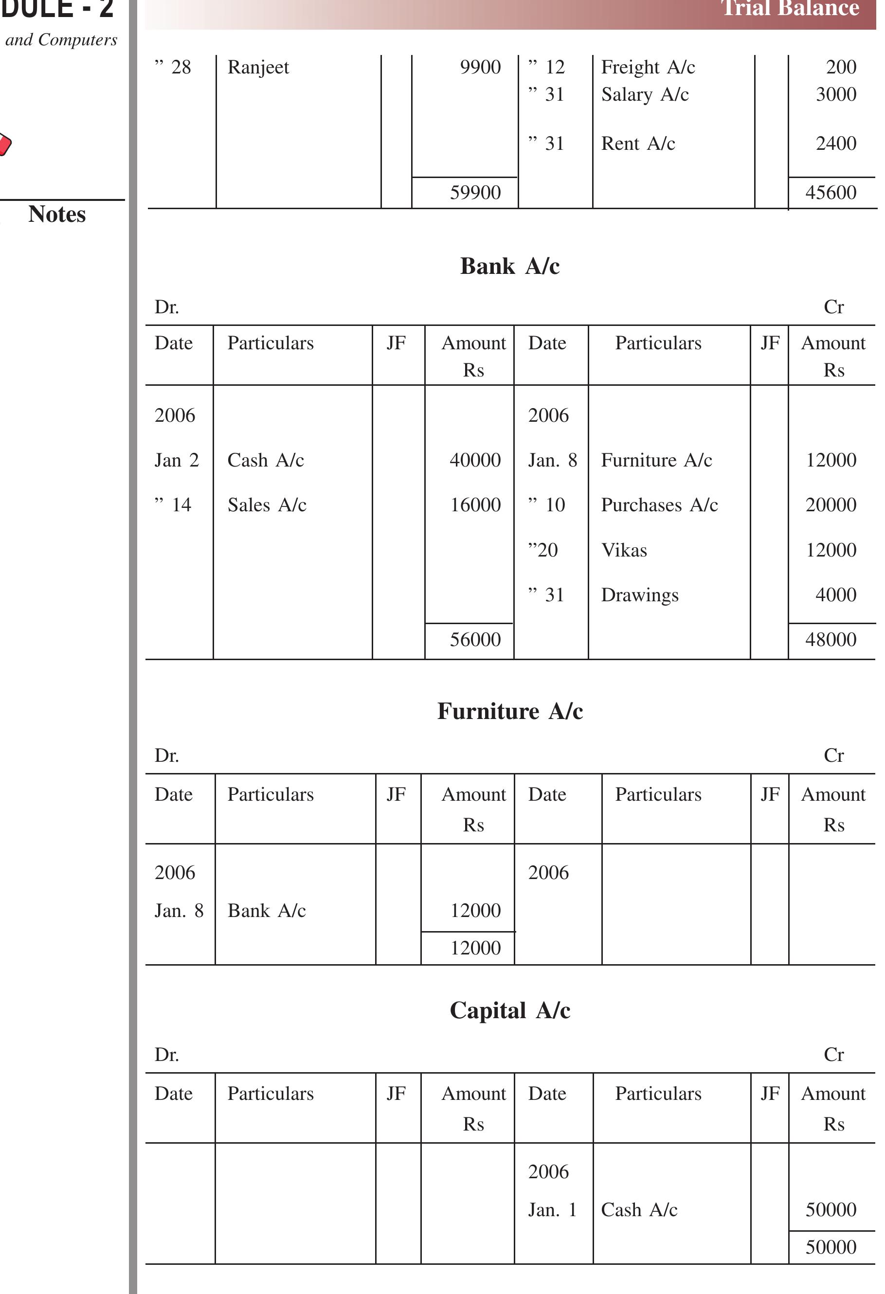 Trial Balance Notes Figure 1 - MODULE -2 Notes Trial Balance