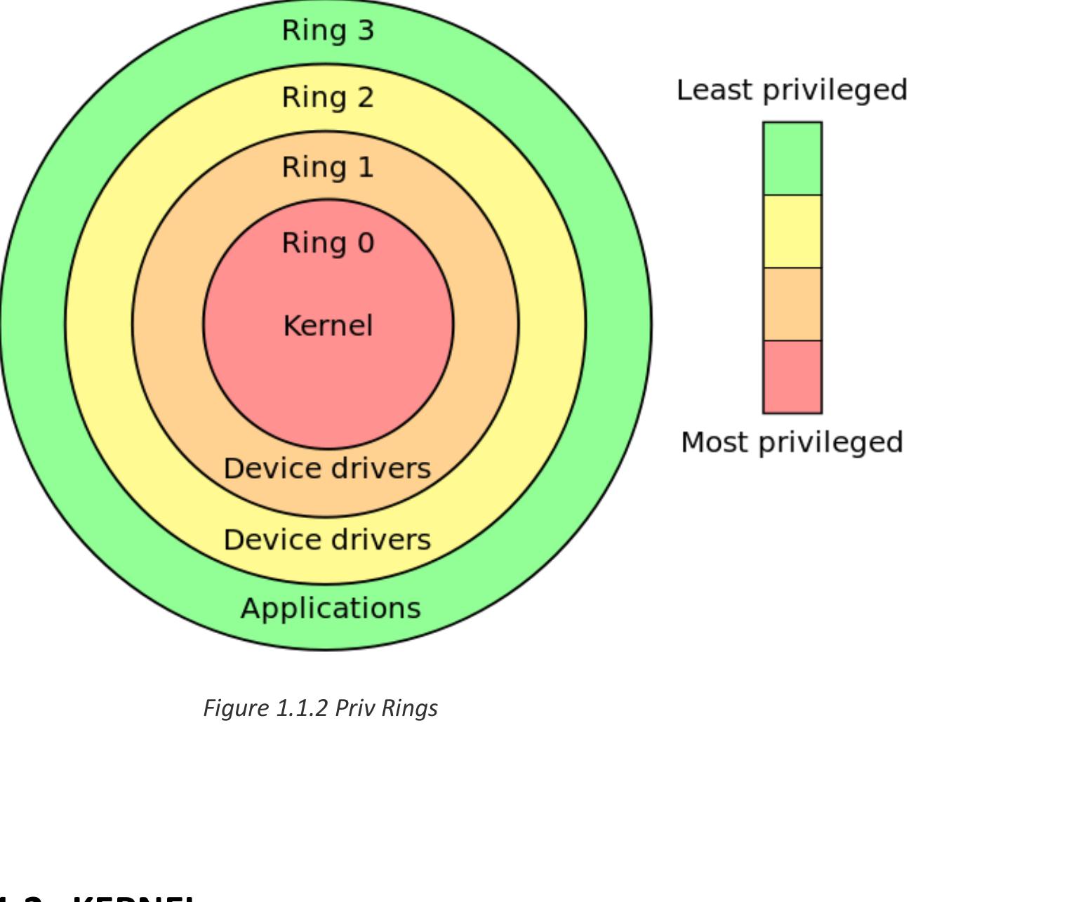 (PDF) Adding Syscall To the Linux Kernel