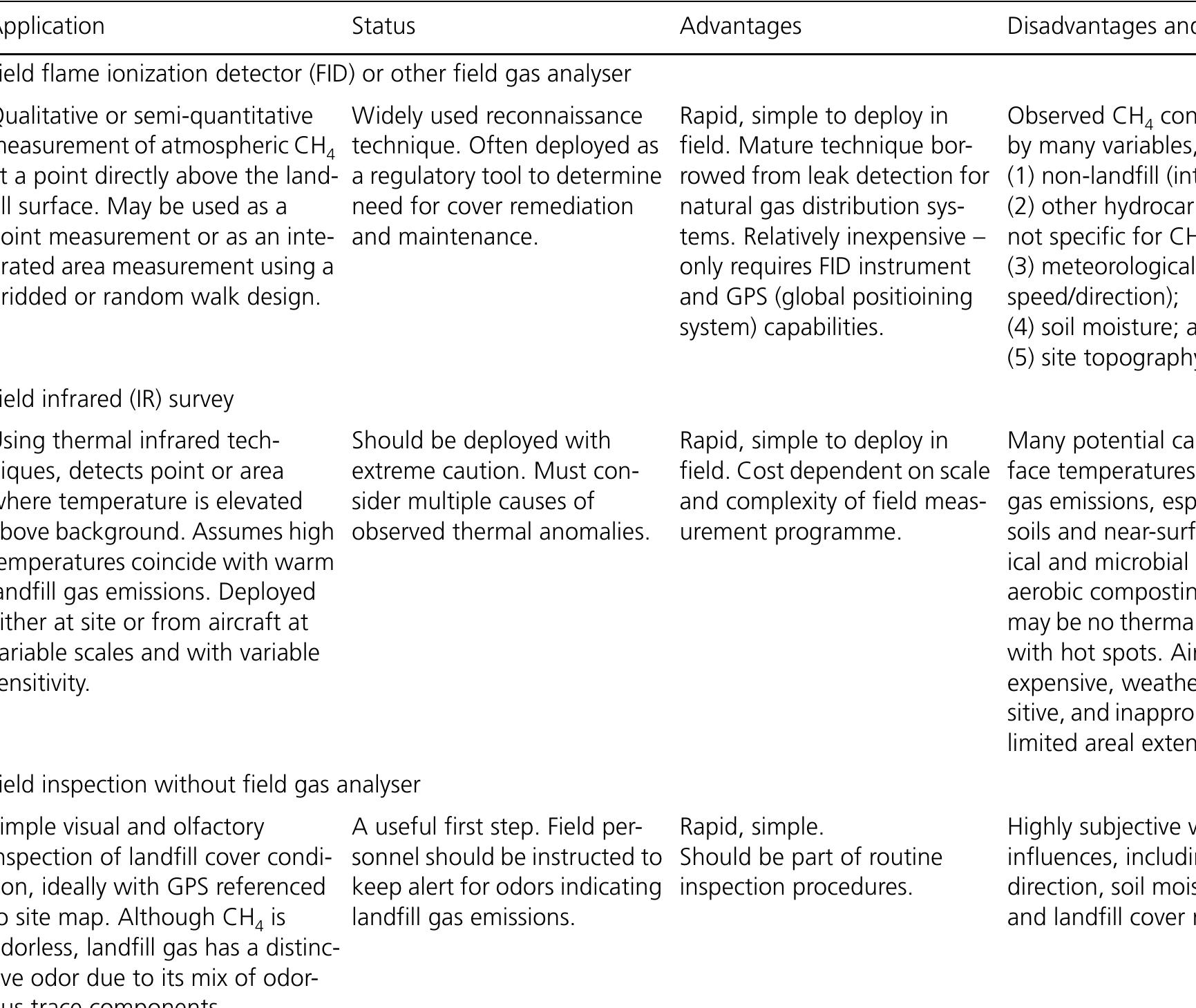 (PDF) Microbial methane oxidation processes and technologies for ...