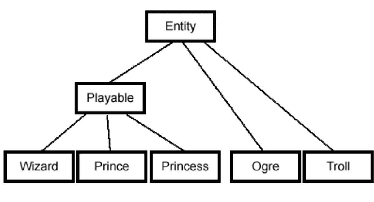 (PDF) Java Inheritance
