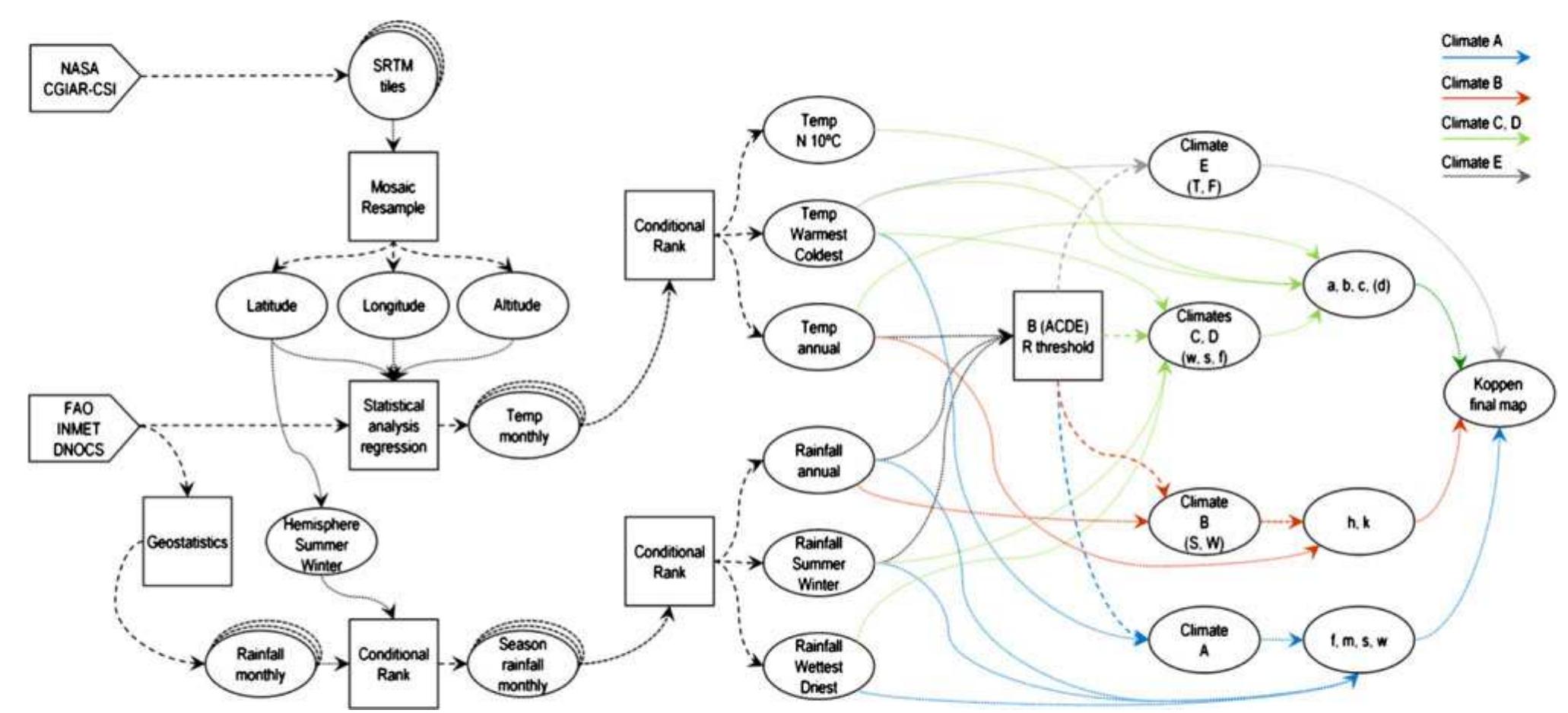 Figure 1 - from Alvares et al 2013 Koppen Brazil
