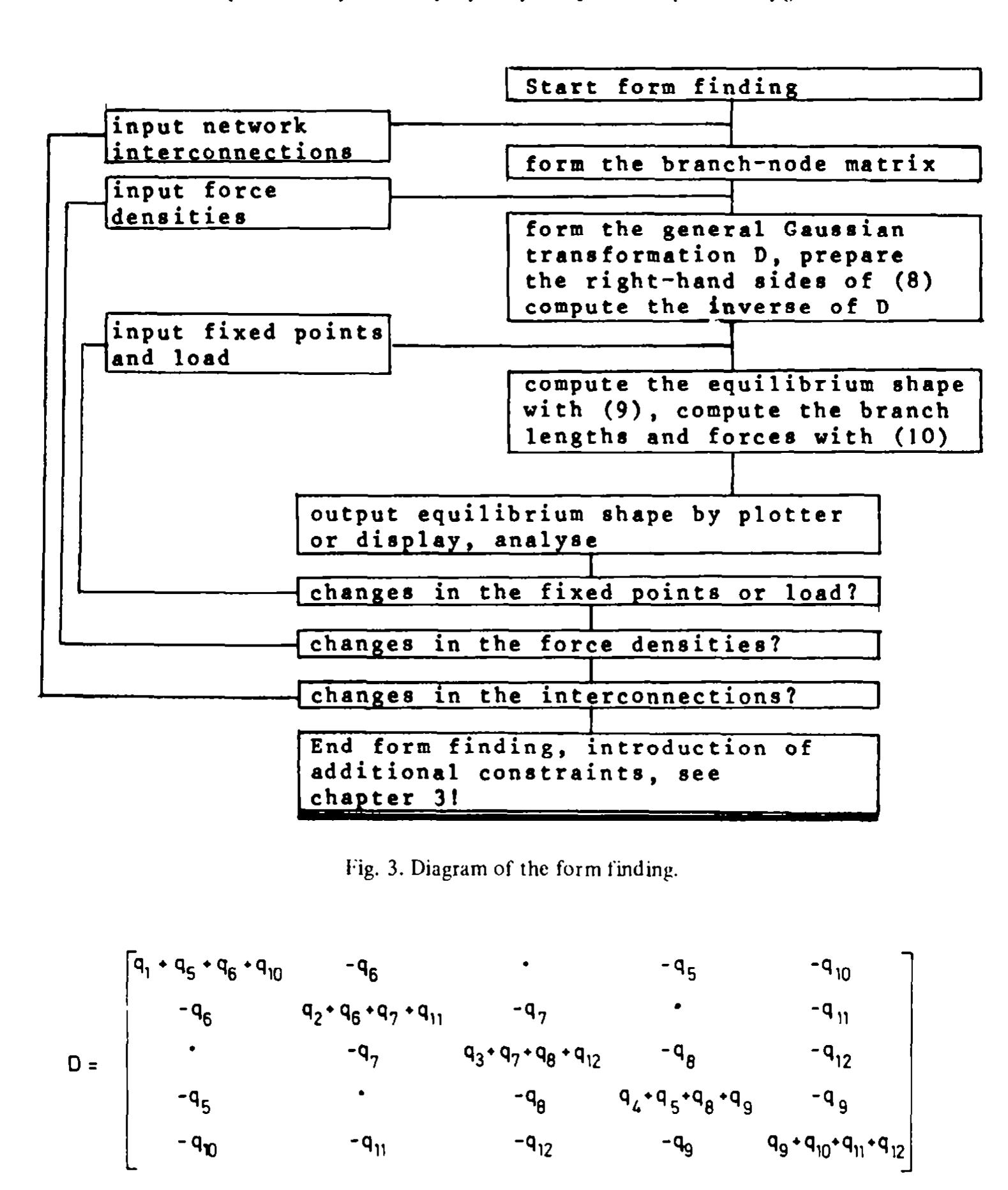(PDF) THE FORCE DENSITY METHOD FOR FCRM FINDING AND COMPUTATION OF ...