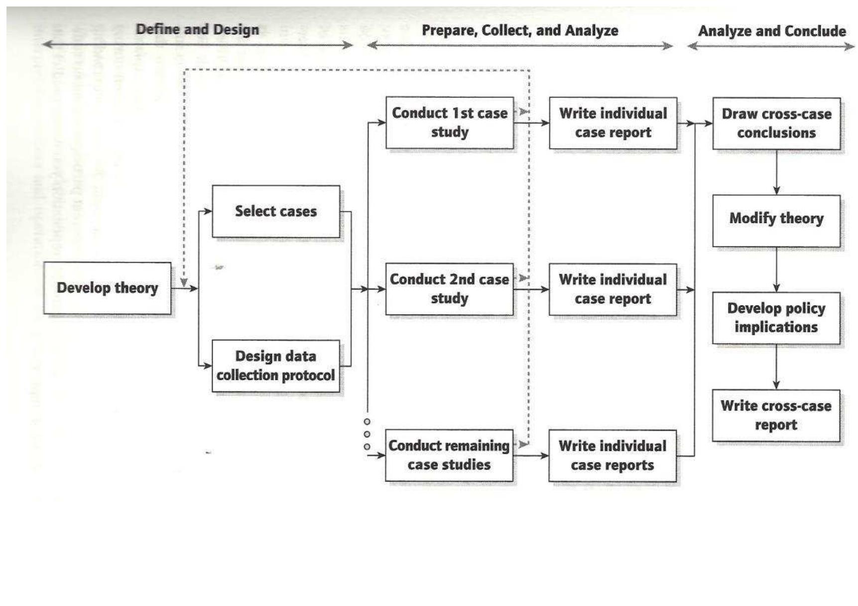 (PDF) The adjustment process of sojourning English language teachers